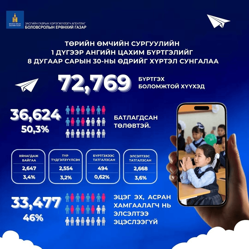 Зураг