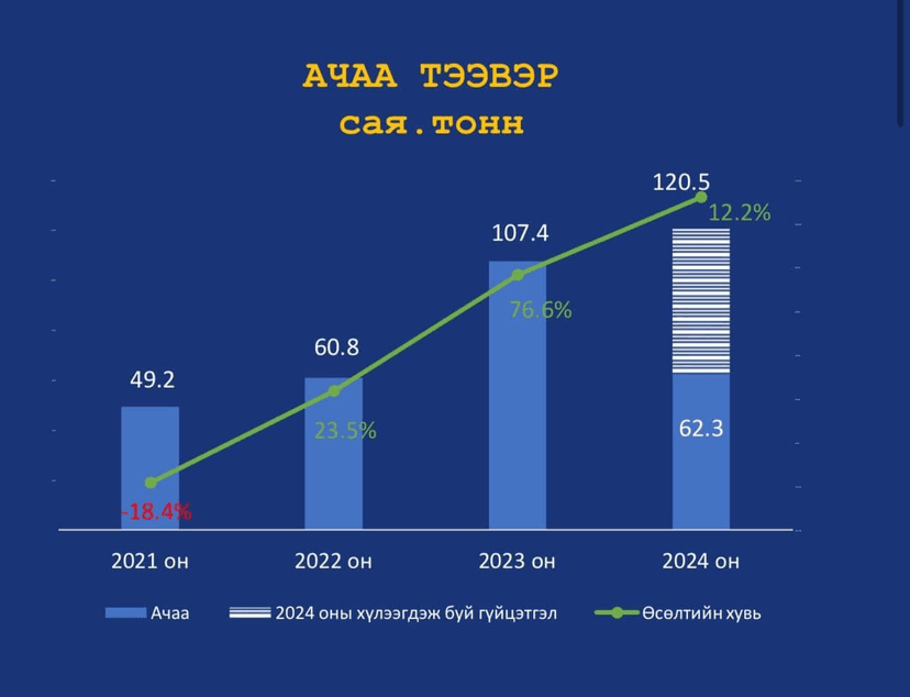Зураг