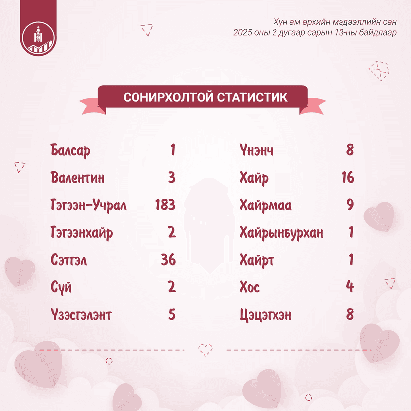 Зураг