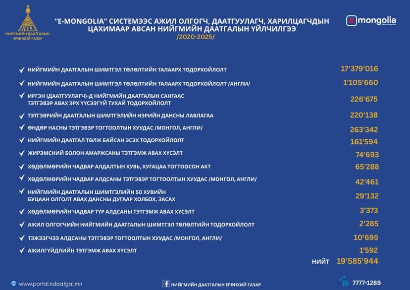 Зураг