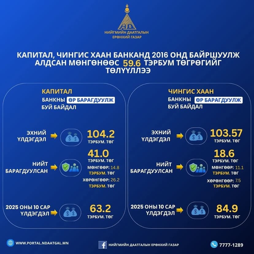 Зураг