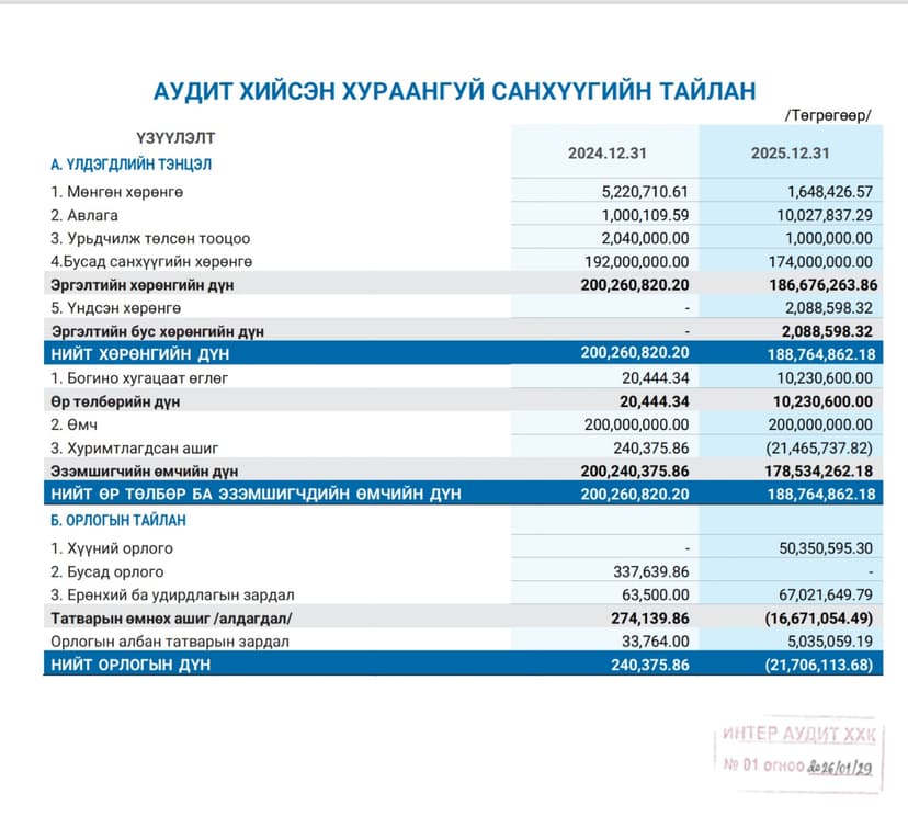 Зураг