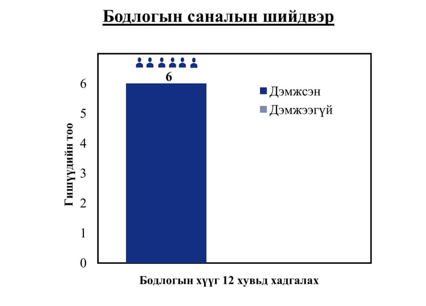 Зураг