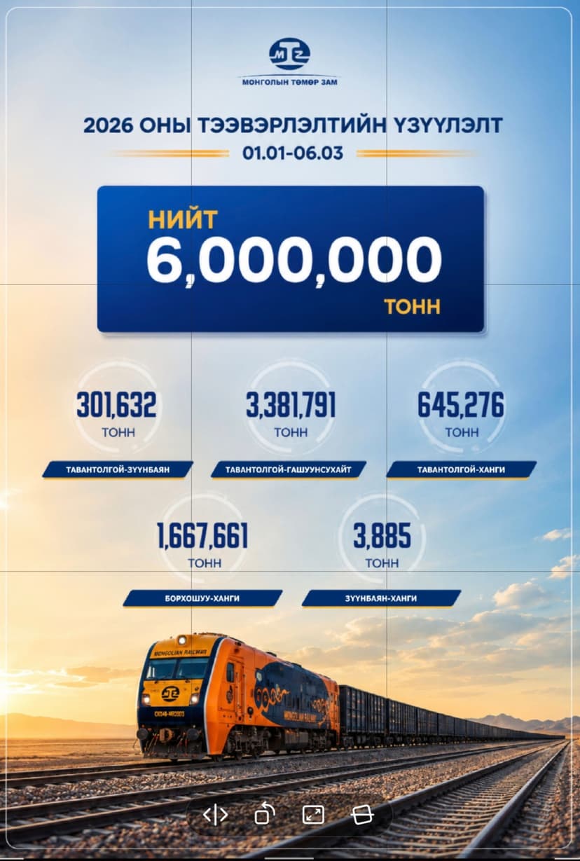 🚂 "Монголын төмөр зам" ТӨХК 2026 онд өөрийн эзэмшлийн суурь бүтцээр зургаан сая тонн ачаа тээвэрлээд байна