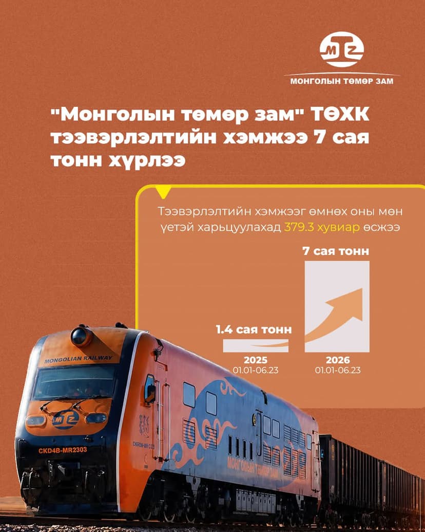 2026 онд "Монголын төмөр зам" ТӨХК өөрийн эзэшлийн суурь бүтцээр 7 сая тонн ачаа тээвэрлээд байна